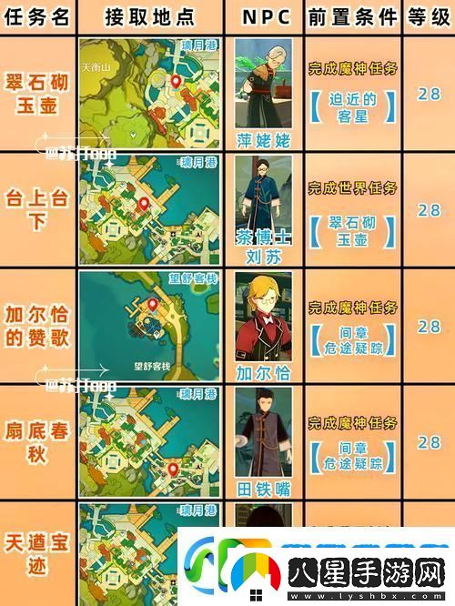 原神探索珠鈿舫