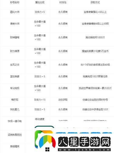 劍網(wǎng)1歸來稱號(hào)怎么獲取