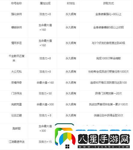 劍網(wǎng)1歸來稱號(hào)怎么獲取