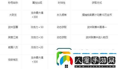 劍網(wǎng)1歸來稱號(hào)怎么獲取