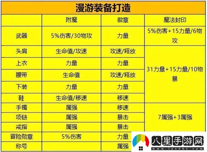 DNF深度探索附魔秘境的奇幻之旅全面揭秘
