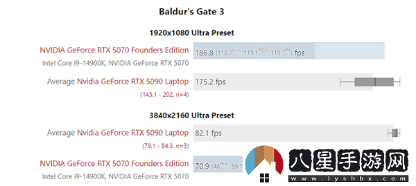 RTX