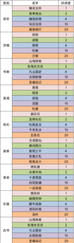 我的門派弟子送什么禮物