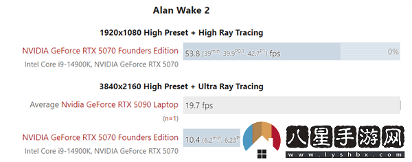 RTX