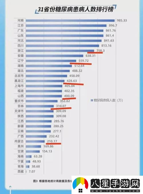 6996電視影片免費人數(shù)與人口